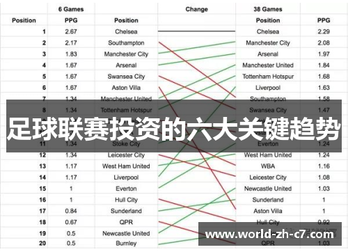 足球联赛投资的六大关键趋势