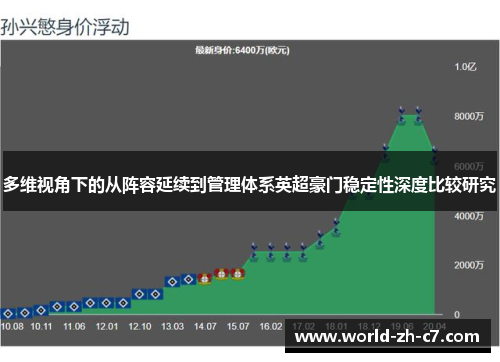 多维视角下的从阵容延续到管理体系英超豪门稳定性深度比较研究 多维视角下的从阵容延续到管理体系英超豪门稳定性深度比较研究