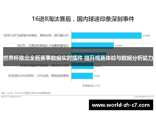 世界杯推出全新赛事数据实时插件 提升观赛体验与数据分析能力