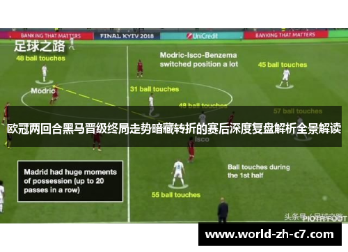欧冠两回合黑马晋级终局走势暗藏转折的赛后深度复盘解析全景解读 欧冠两回合黑马晋级终局走势暗藏转折的赛后深度复盘解析全景解读