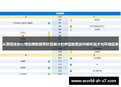 从赛程体能心理伤病数据看欧冠爆冷的典型前置条件解析战术与环境因素 从赛程体能心理伤病数据看欧冠爆冷的典型前置条件解析战术与环境因素